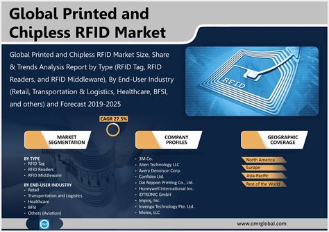 RFID systems: Research trends and ch